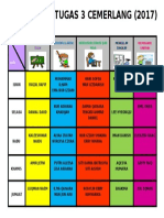 Jadual Bertugas 3 Cemerlang (2017) : Memadam Papan Tulis