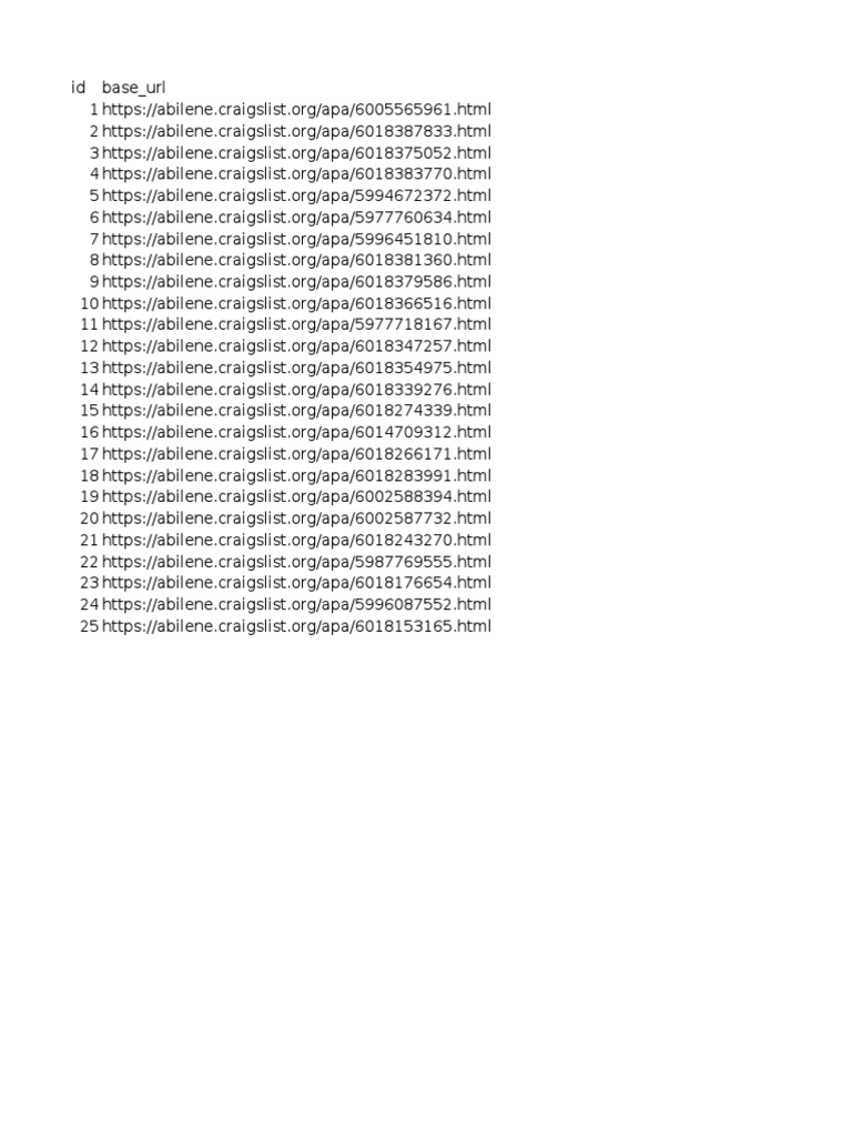 List of Apartment Rental Properties from the Abilene, Texas Area on