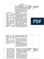 4. Analisa Data Komunitas