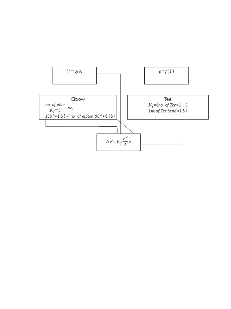 Diagram | PDF | Teaching Methods & Materials