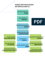 Carta Organisasi Panitia Bahasa Inggeris