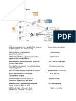 CDMA Call Flows