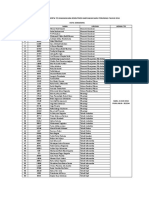 Pengumuman Perumnas Tahap3 Smg