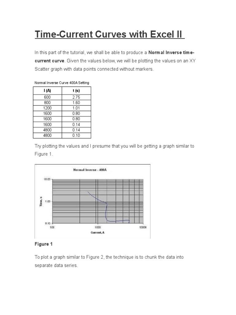 Time-Current Curves With Excel II | PDF