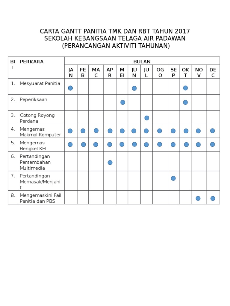 Carta Gantt Rbt
