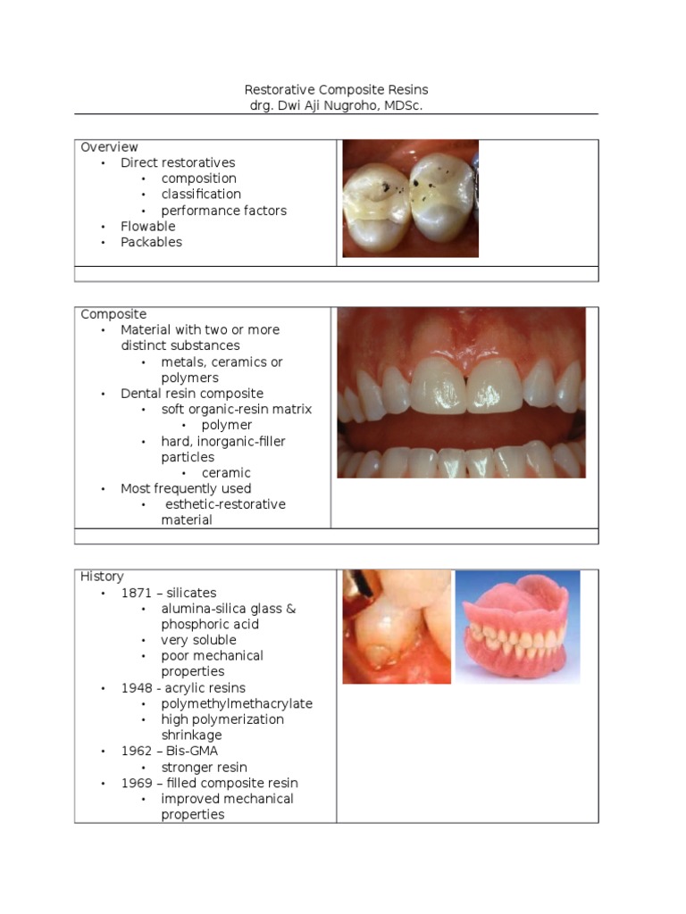 Restorative Composite Resins Editan Dental Composite Manmade Materials
