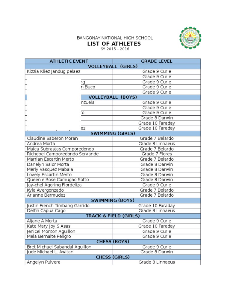 List of Athletes: Athletic Event Grade Level Volleyball (Girls) | PDF ...