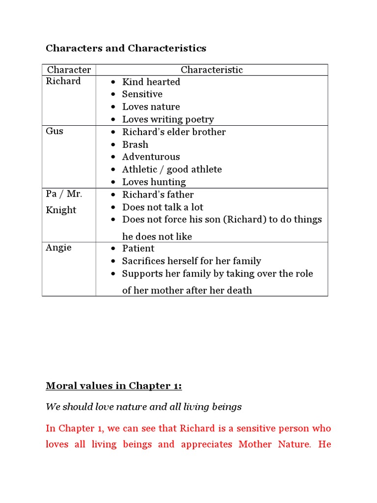 Dear Mr Kilmer Moral Value Pdf