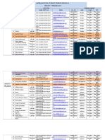 Daftar Anggota Internsip Provinsi Bengkulu 2016