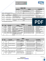 Earned Value Cheat Sheet: General Terms