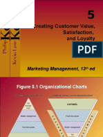 Creating Customer Value, Satisfaction, and Loyalty: Marketing Management, 13 Ed