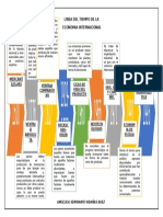 Linea Del Tiempo de La Economia