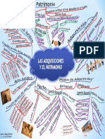 4º Evaluacion MAPA MENTA LAS ADQUISICIONES Y EL PATRIMONIO