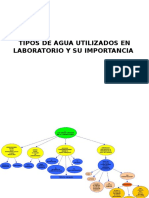 Tipos de Agua Utilizados en Laboratorio y Su