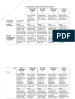 Rubrik Pentaksiran