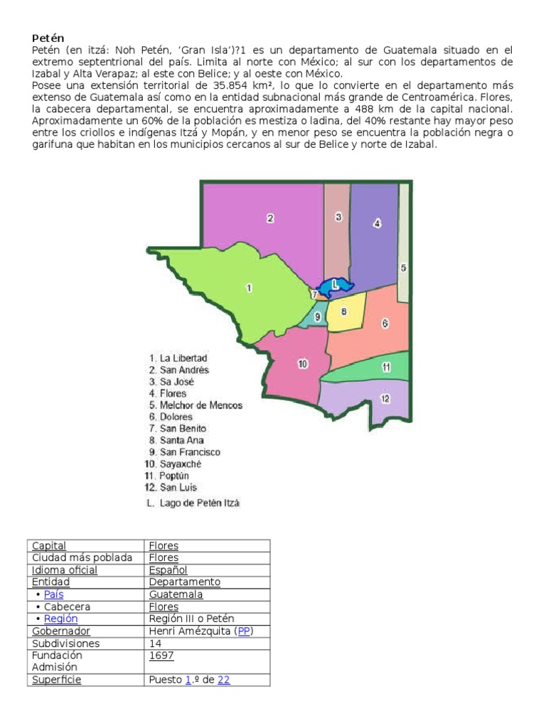 Petén País Región PP