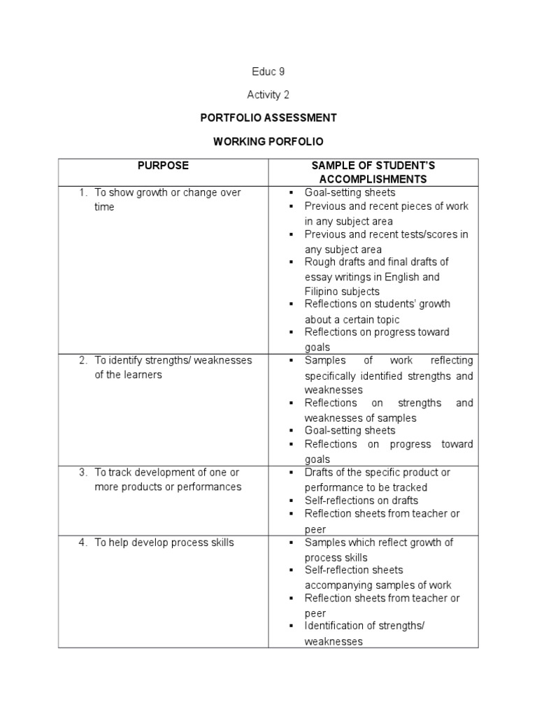 Portfolio Assessment Working Portfolio and Sample of Students ...