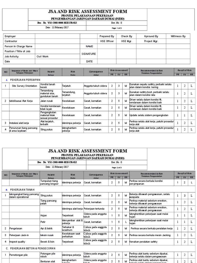 Jsa and Risk Assessment Form: Proyek Pelaksanaan Pekerjaan Pengembangan ...