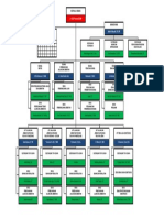 Struktur Organisasi 2016 PDF