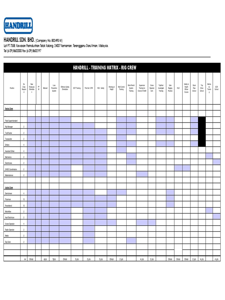 Handrill - Training Matrix - Drilling Crews | PDF