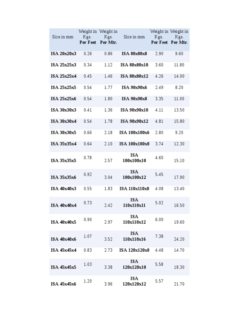 weights-of-ismb-isa-ismc-pdf-rolling-metalworking-40-off