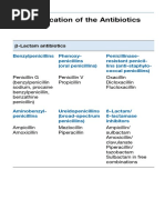 Classification of antibiotics