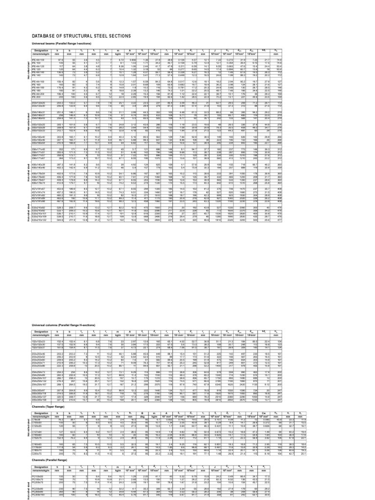 Structural Steel Section Properties Database | PDF | Cars Of Germany ...