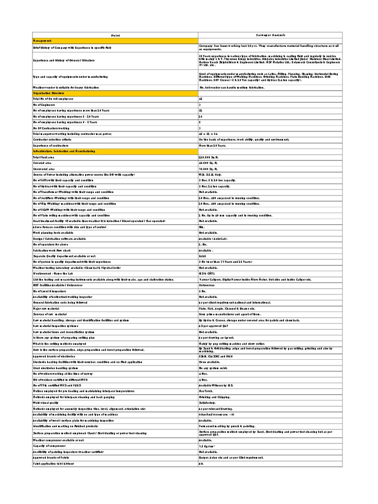 Fabrication - Checklist | PDF | Metal Fabrication | Welding