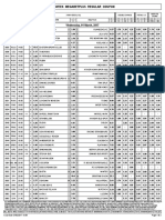 Midweek Megabetplus Regular Coupon: Wednesday, 01 March, 2017