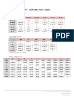 Unit Conversion Tables