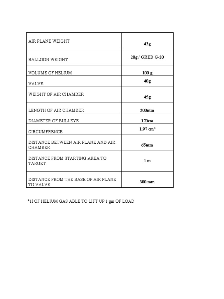 Air Plane Weight | PDF