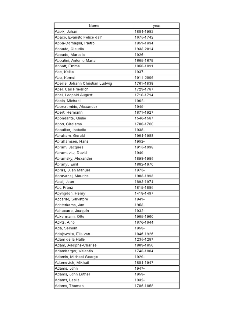 Musician List