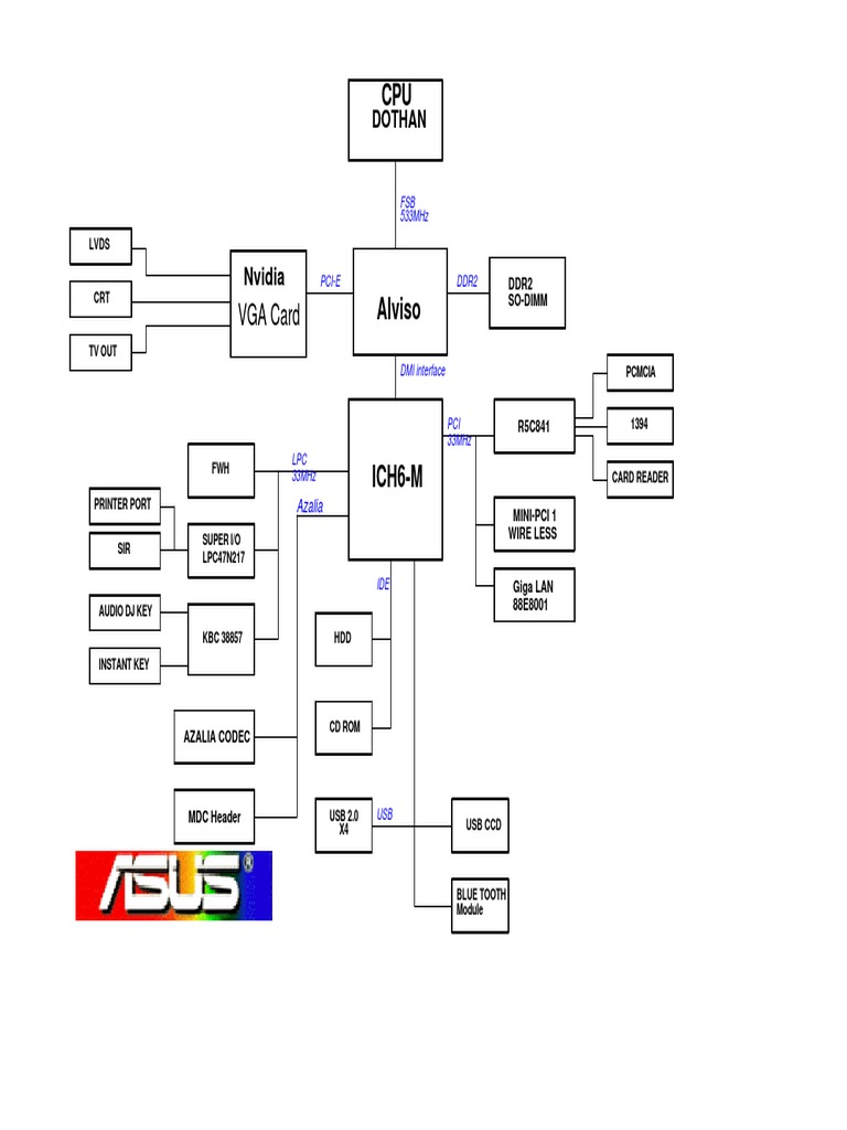 Asus Laptop Schematic Diagram | PDF | Tecnologia digital | Engenharia ...