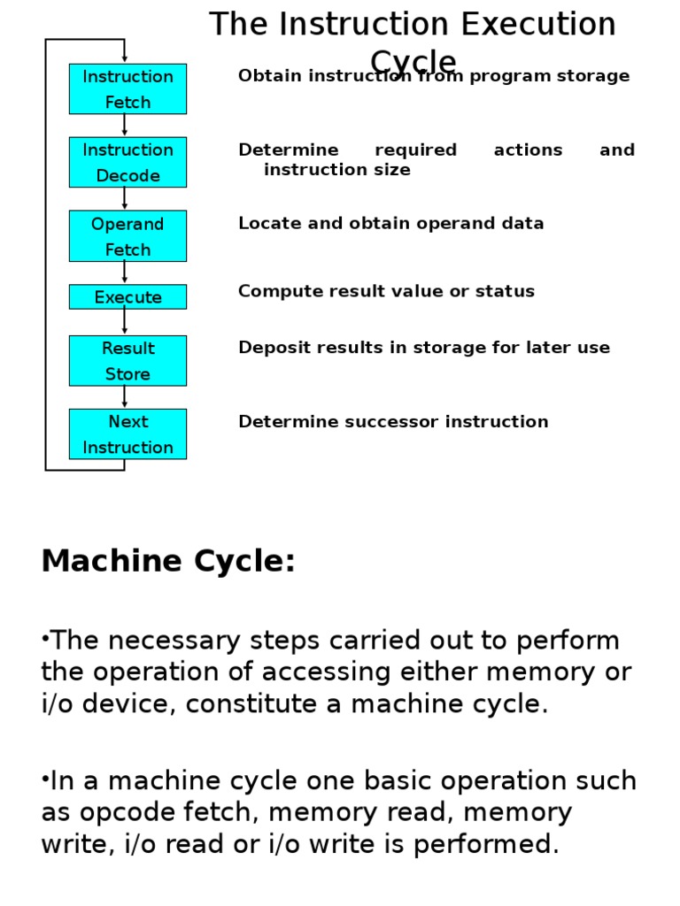 Machine Cycles Instruction Set Input/Output
