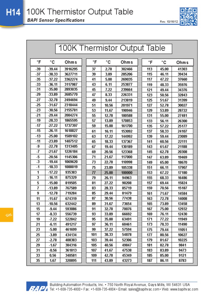 thermistor-100k-temperature-physics-mathematics