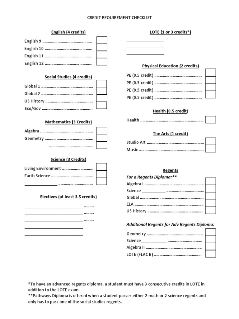 Credit Checklist | PDF | Teaching Methods & Materials