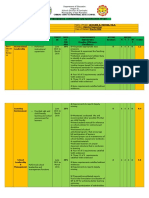 Ipcrf Head Teacher 2 Rpms