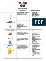 2017 Fbms Tlac Strategies Overview