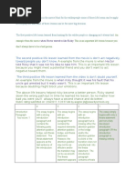 Hector's Transformation in HFTWP | PDF | Paragraph | Essays