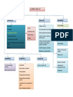 Algebra Lineal (E-Learning) : Aprendizaje Entorno de Conocimiento Información Inicial