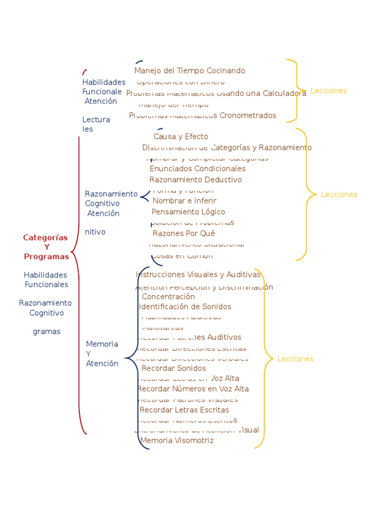 Cuadro Sinóptico Palabra Lectura (Proceso)