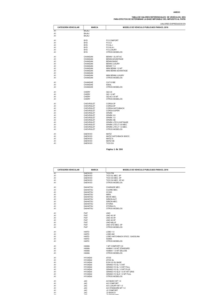 Anexo TVR 2017 | PDF | Vehículo de motor | Industria automotriz