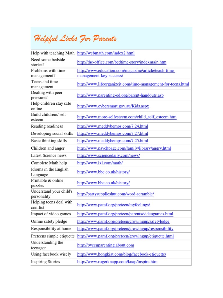 Helpful Links For Parents | PDF
