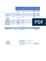 Resource Planning: Activity Duration Job Title Qualificat Ion Total Comput Er Softwa Re Other Tools