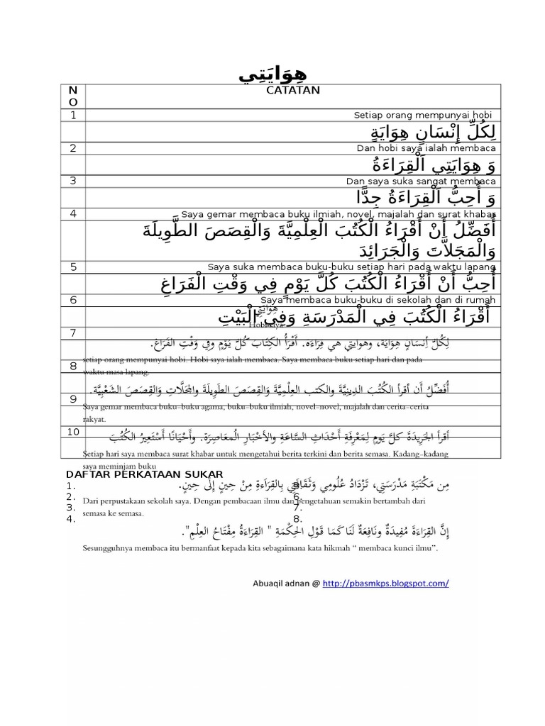 Contoh Karangan Surat Dalam Bahasa Arab