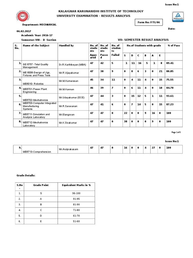 7th semester university result report pdf academia science and