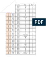 Q. No. Type Section Key Marks