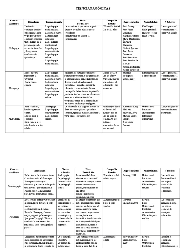 Cuadro de Las Ciencias Auxiliares de