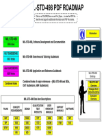 MIL-STD-498 PDF ROADMAP.pdf