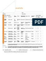 Appendix 11, Electrical Inspection and Test Plan